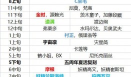 5.6最新卡池爆料